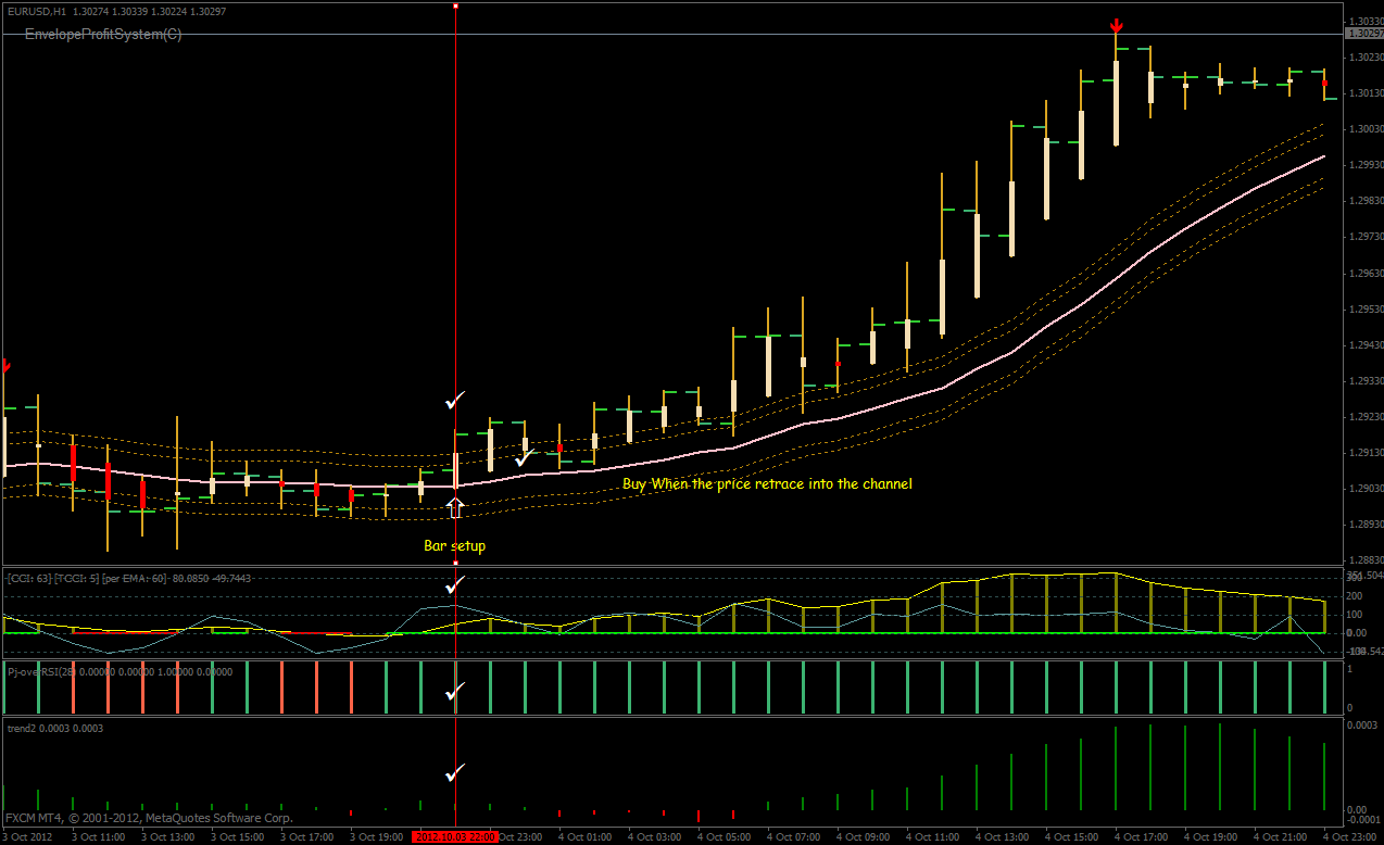 Forex signals viper