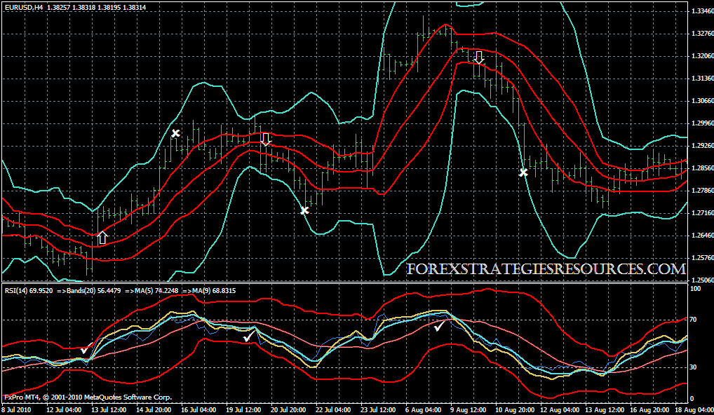 bollinger bands afl amibroker