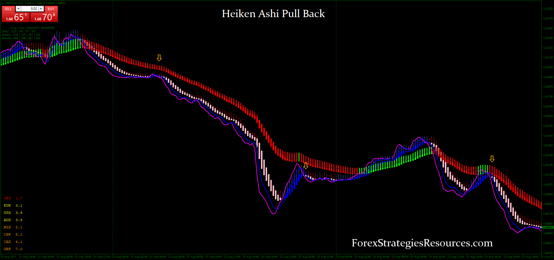 Heikin Ashi Charts Free