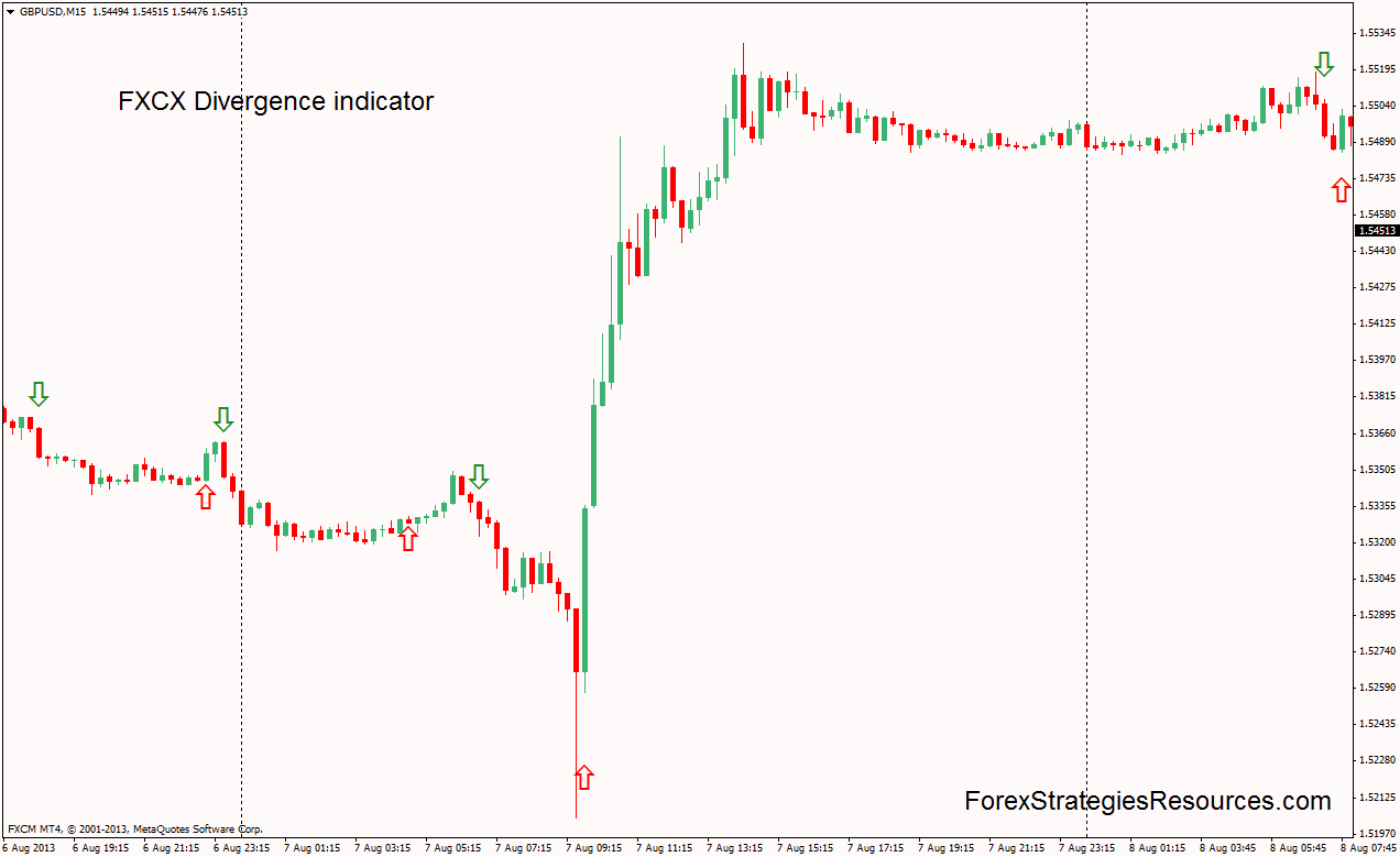 Forex forecast mt4 indicators