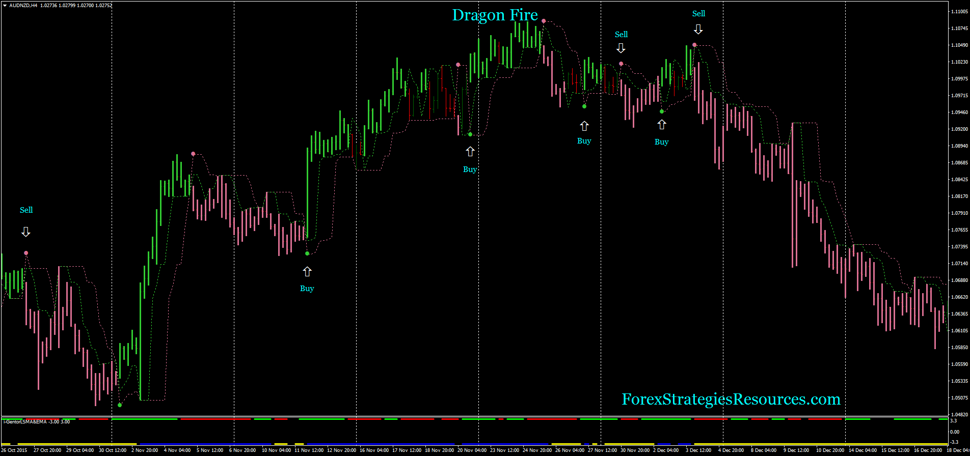 Free binary options trading signals