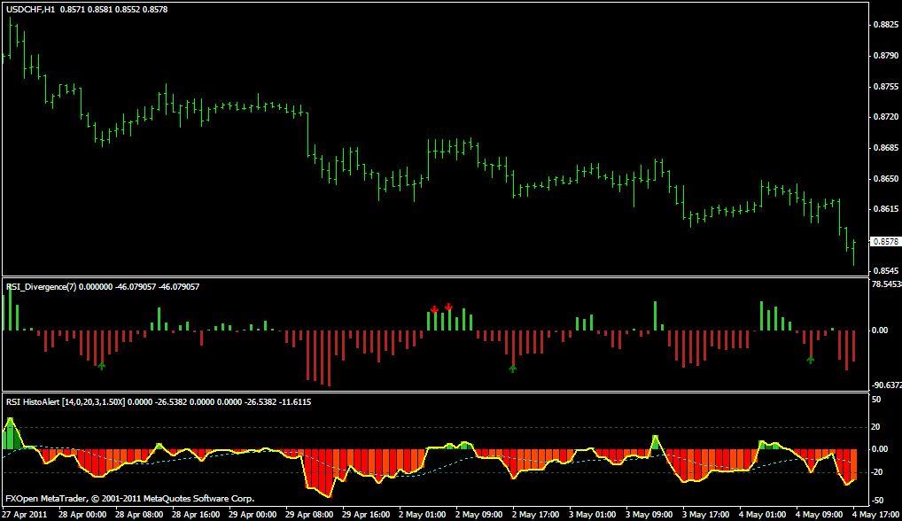 RSI Diverg, RSI Histo Alert V.2