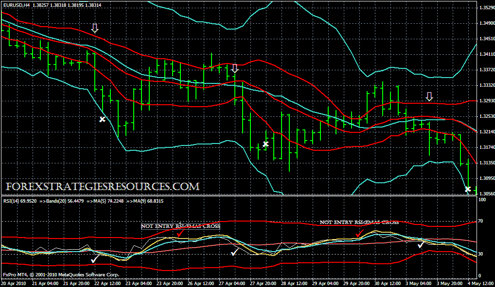 forex bollinger breakout