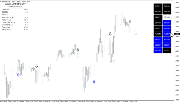 Fx Viper Dashboard