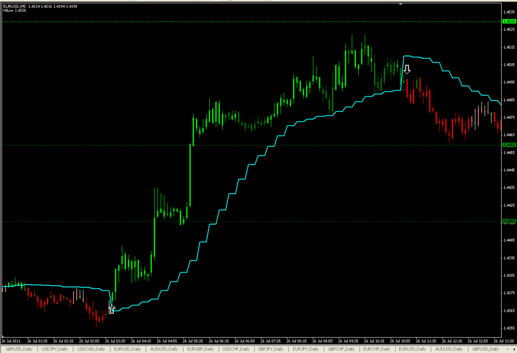 MTF Gann Activator  and Neuro Strength