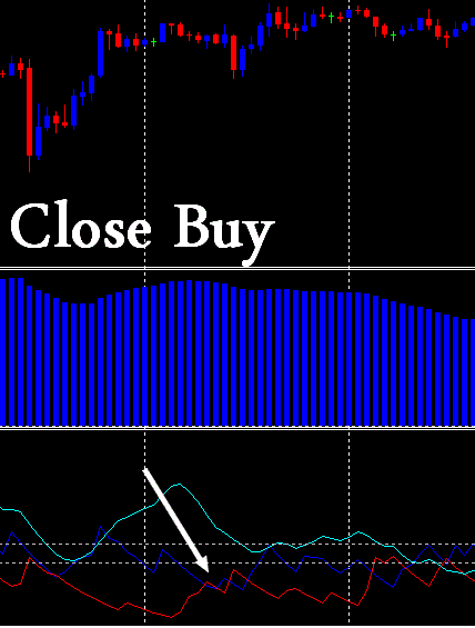 ADX indicator with slow MACD Trading System