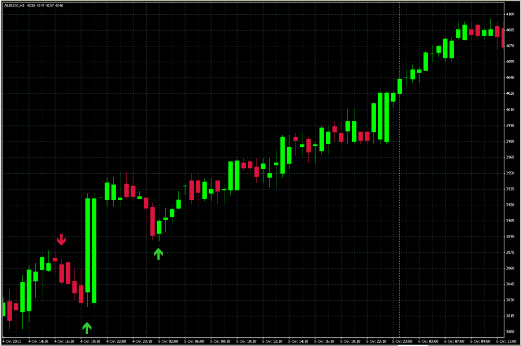 4h forex strategy