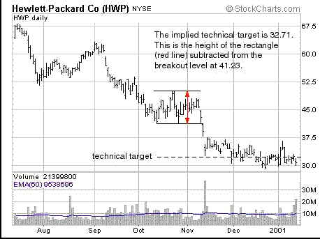 Rectangle Continuation