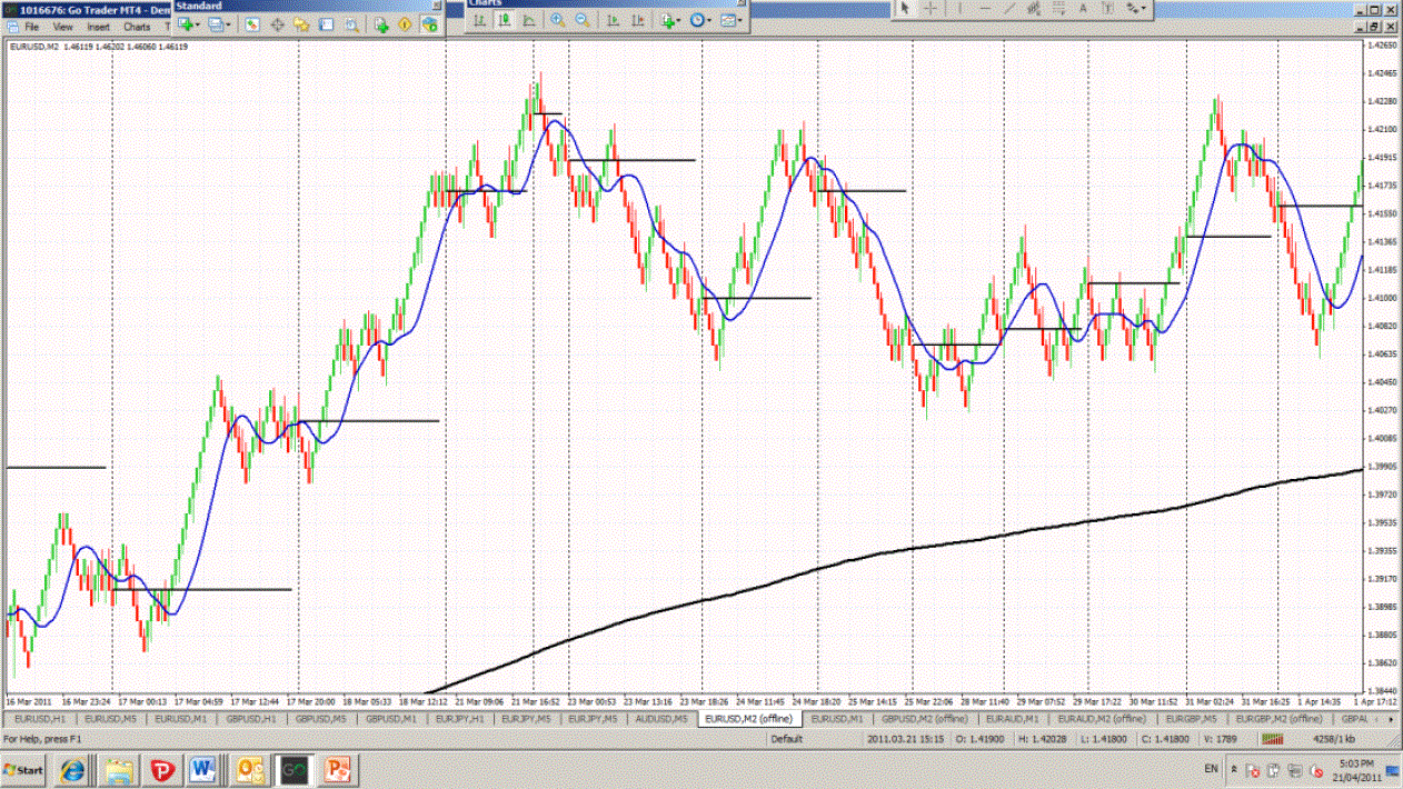 how to backtest renko ea