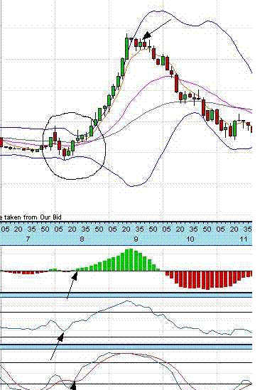 5 min trading strategy