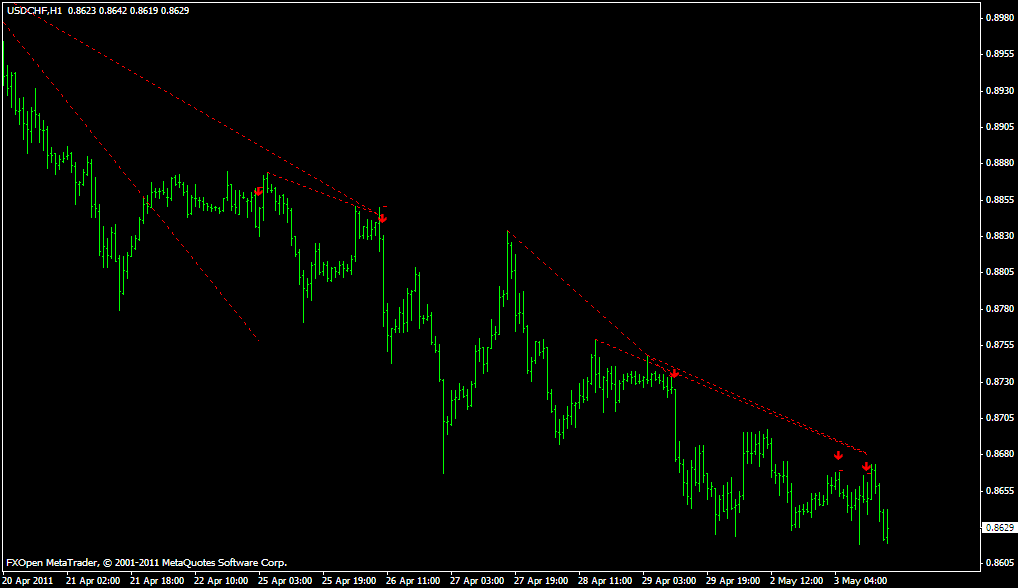 trendline forex ea