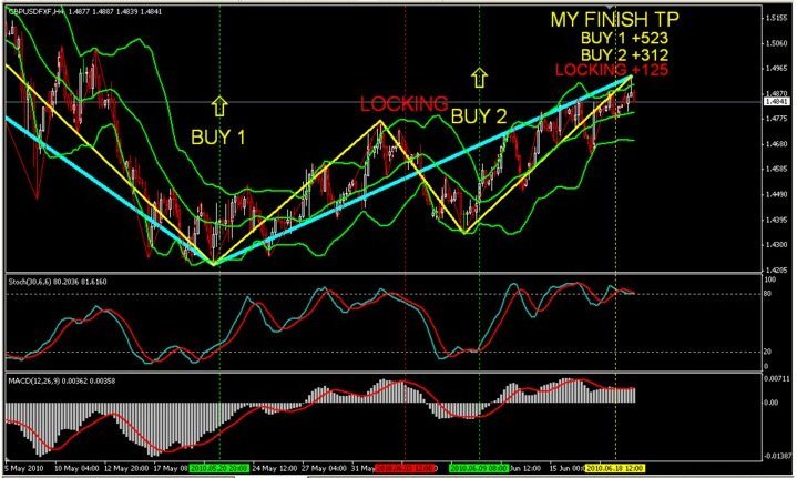 The Smashing Forex System 50