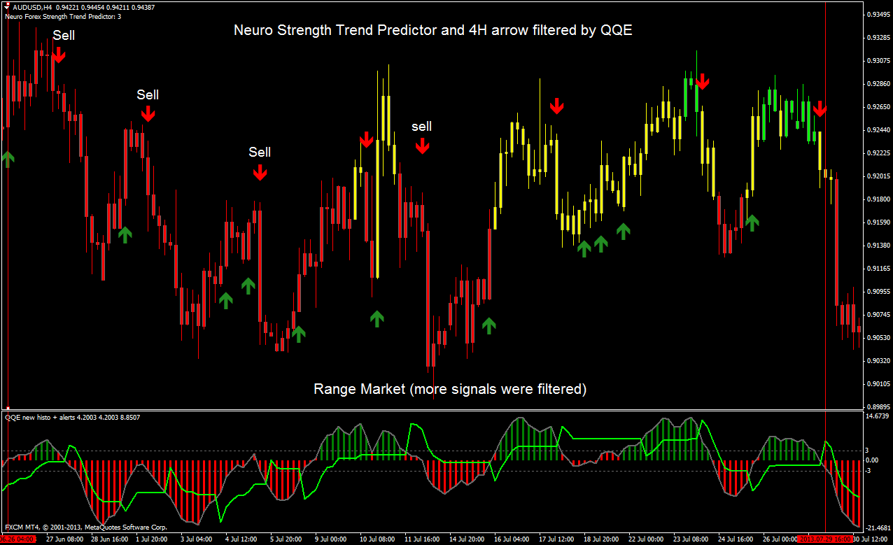 Neuro Forex Strength Trend Predictor Trading Syst!   em Forex - 