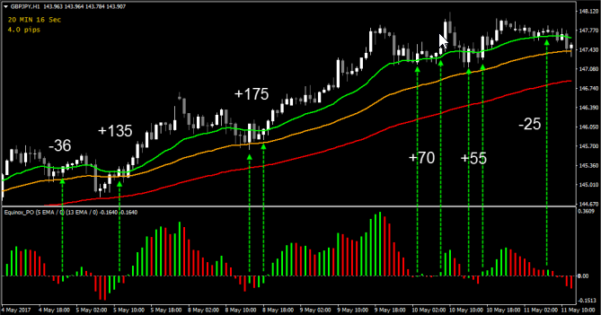 FX Money Bounce