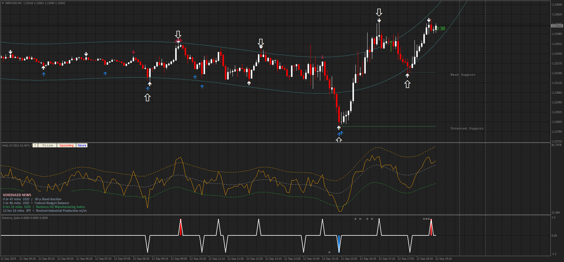 Perfect Binary Signal Forex Strategies Forex Resources Forex