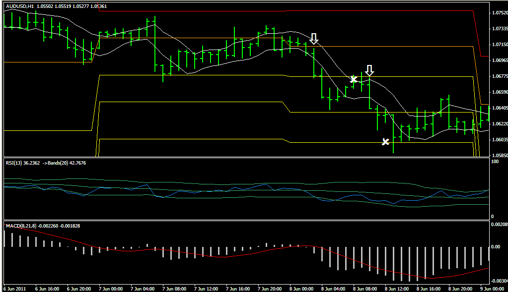 Breakout H1 Method