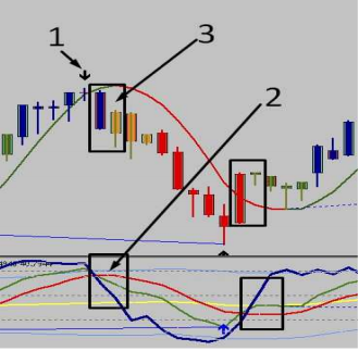 Alcon Forex Strategy -Perfect Entry