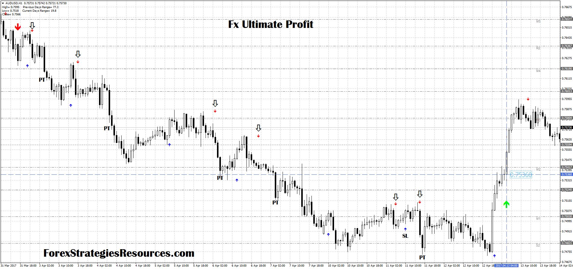 155 Fx Ultimate Profit Forex Strategies Forex Resources