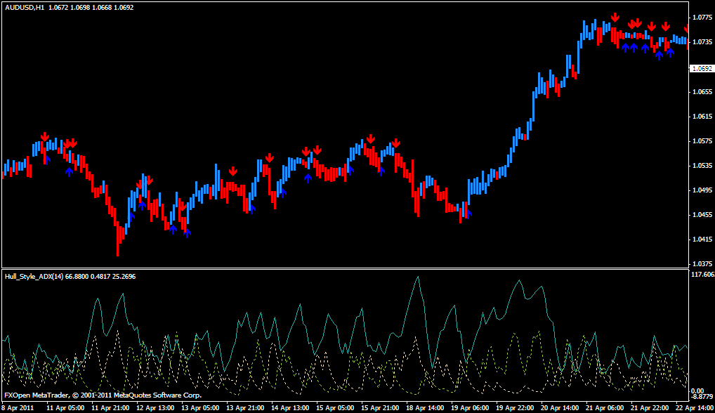 Adx Metatrader Indicator Forex Strategies Forex Resources Forex Trading Free Forex Trading Signals And Fx Forecast