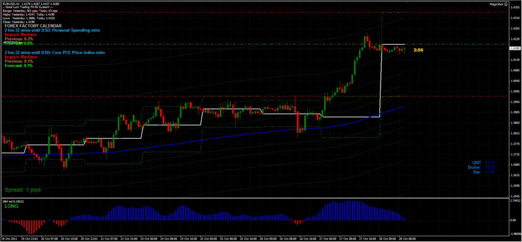 Price action ea forex factory Price action ea forex factory