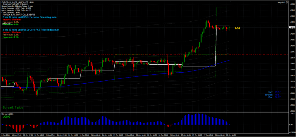 Price action ea forex factory