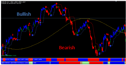 DDFX Trading System