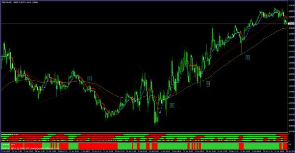 bollinger bands ea forex