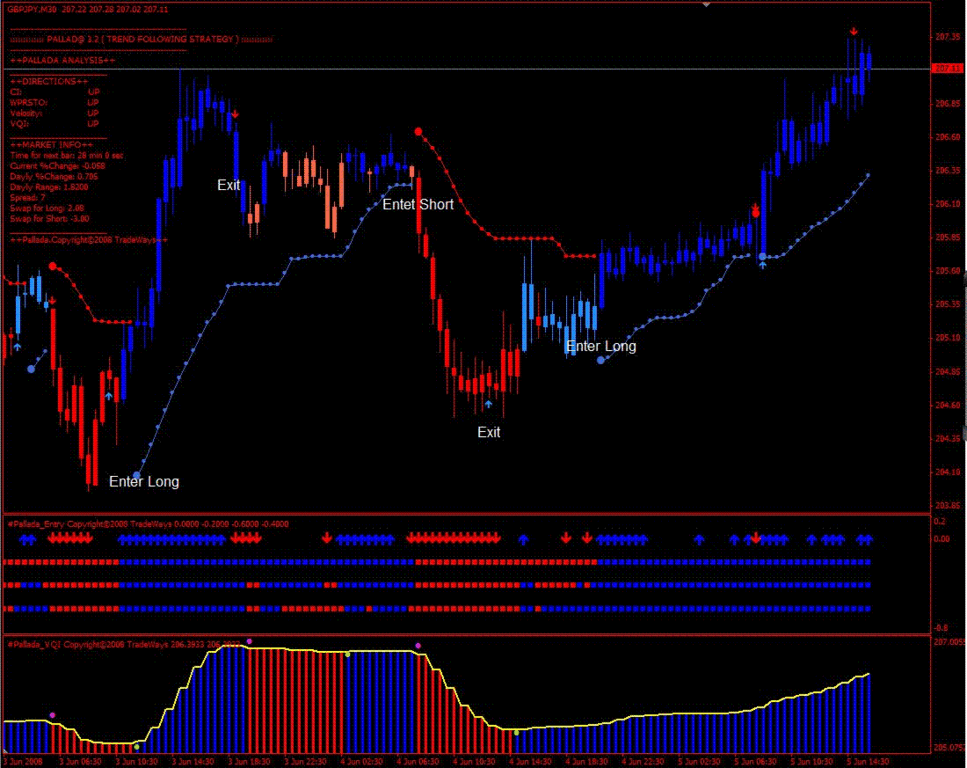 forex breakout system ea