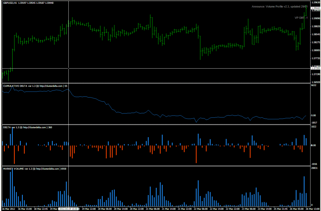 Cluster forex
