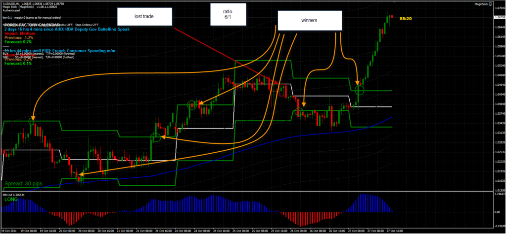 Forex Xm Bonus