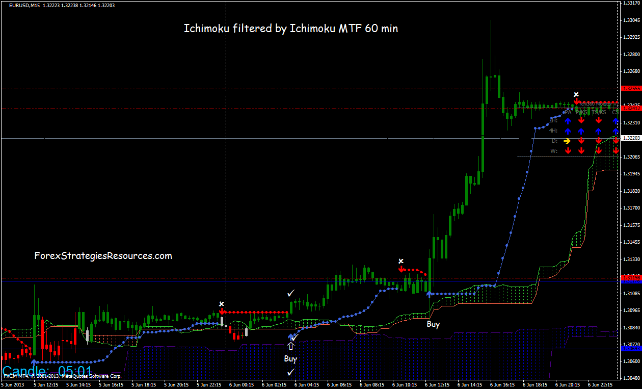Forexstrategiesresources hotsell