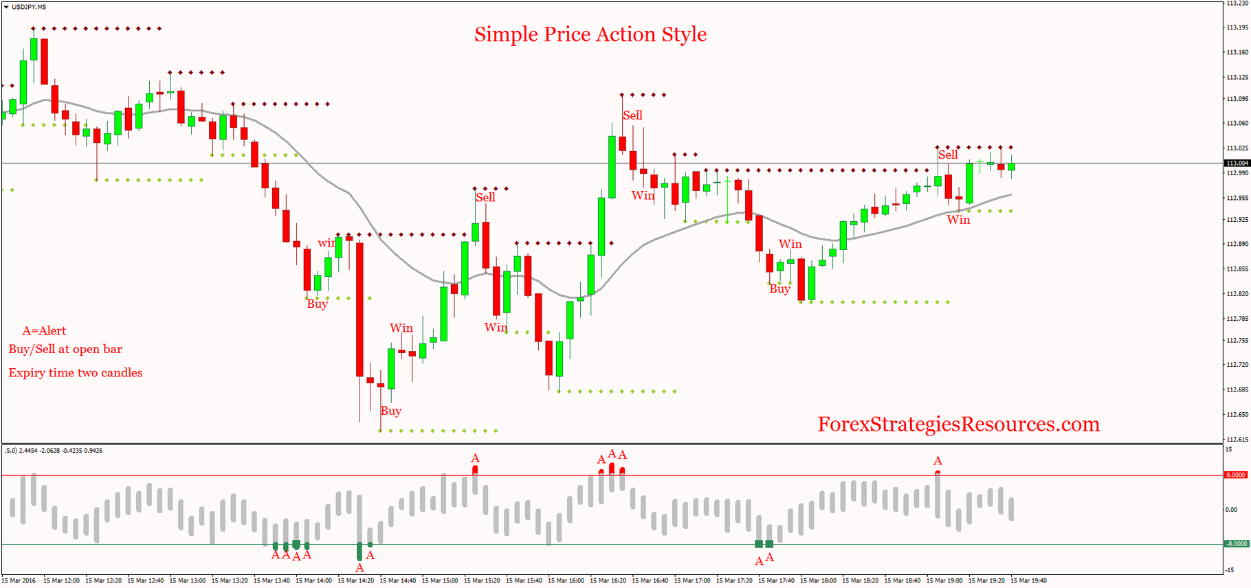Simple Price Action Style Forex Strategies Forex Resources Forex Trading Free Forex Trading Signals And Fx Forecast Simple Price Action Style Forex Strategies Forex Resources Forex Trading Free Forex Trading Signals And Fx Forecast