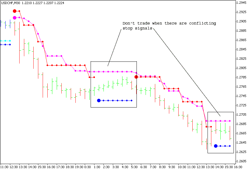 trend magic trading system