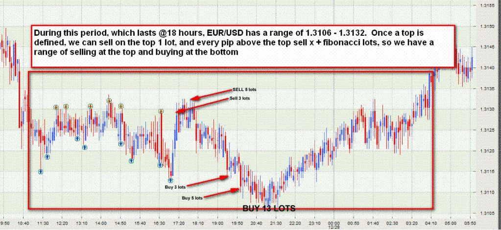 Actionforex resources tools forex pivot point calculator