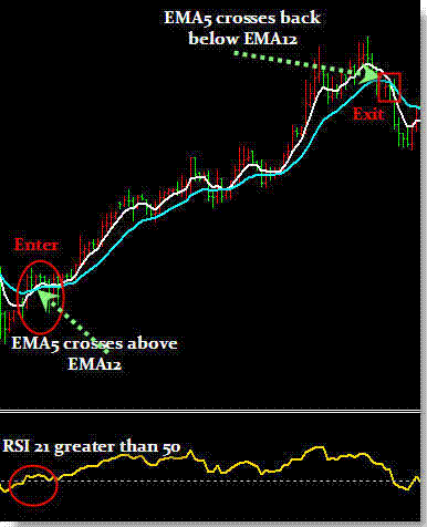 20 ema crossing 200 ema