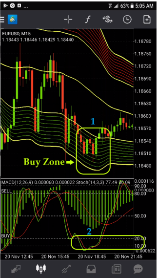 Gold Forex Line FX Strategy for Mobile