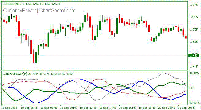 Relative strength index forecasting and trading strategies ebook