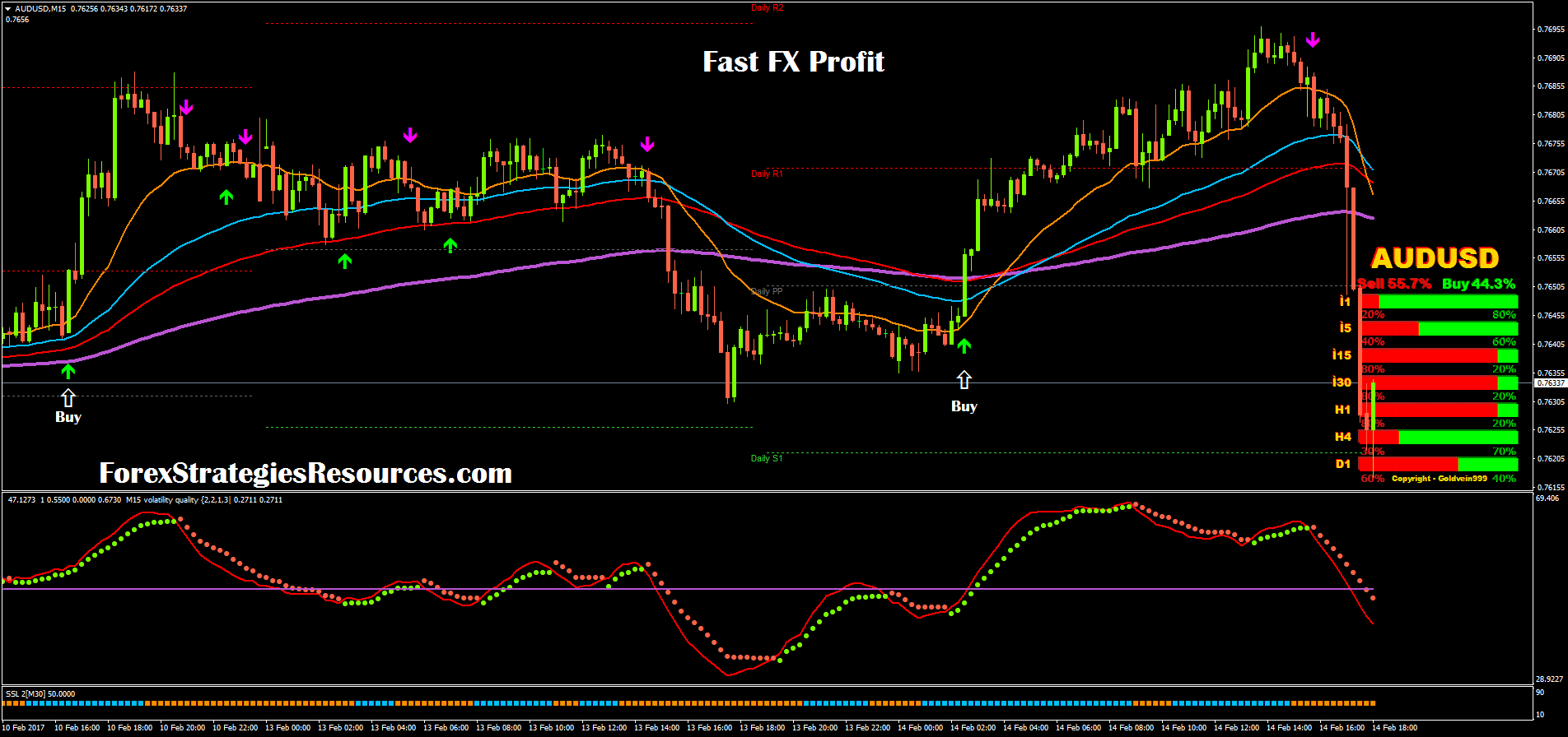 Free forex forecast