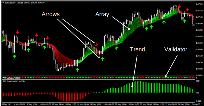 Levels Trading with Arrows
