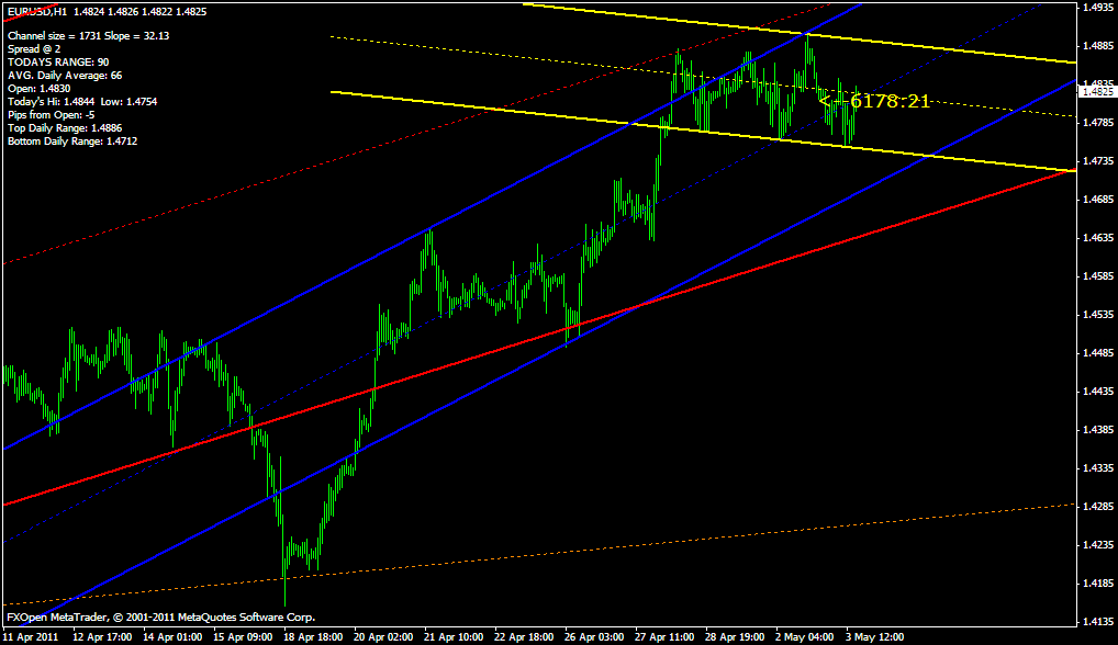 trend alert indicator forex