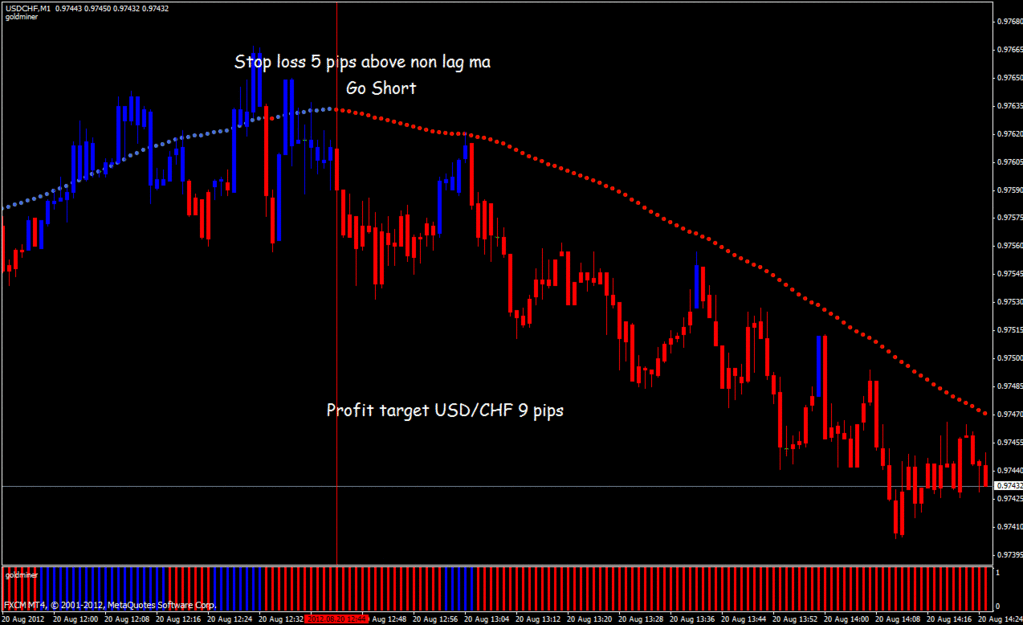 Forex strategies resources scalping
