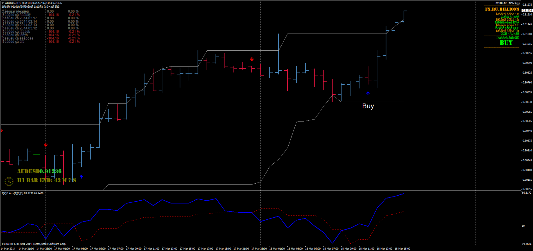 Ddfx forex trading system version 3.0