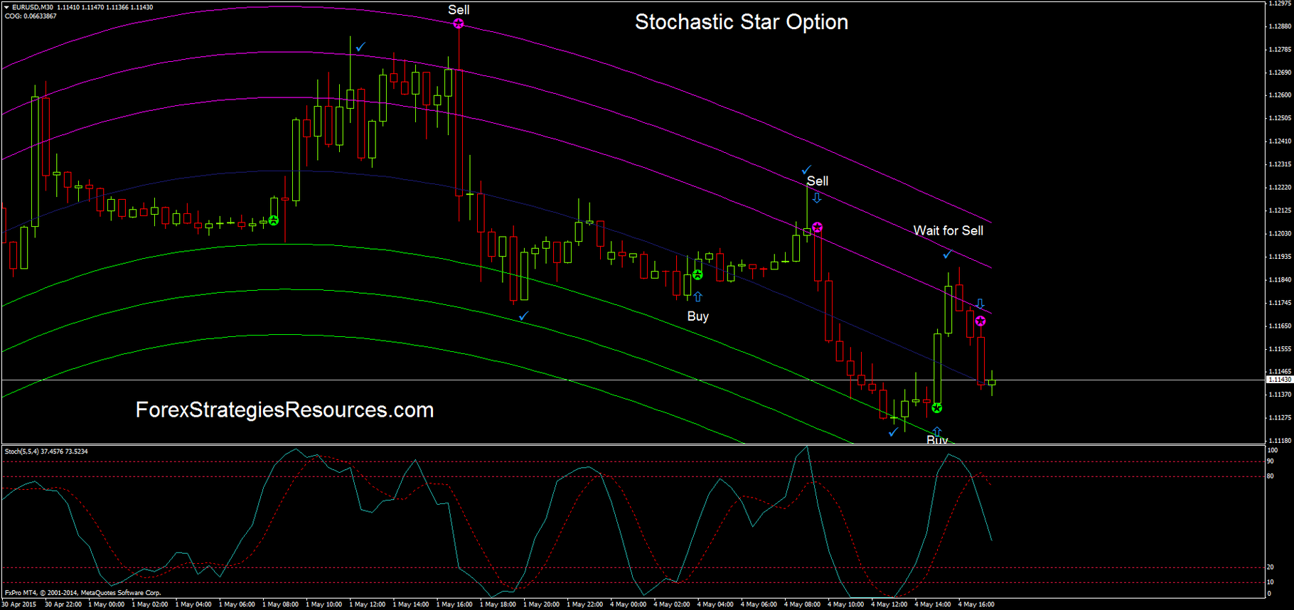 Binary options hama scalping
