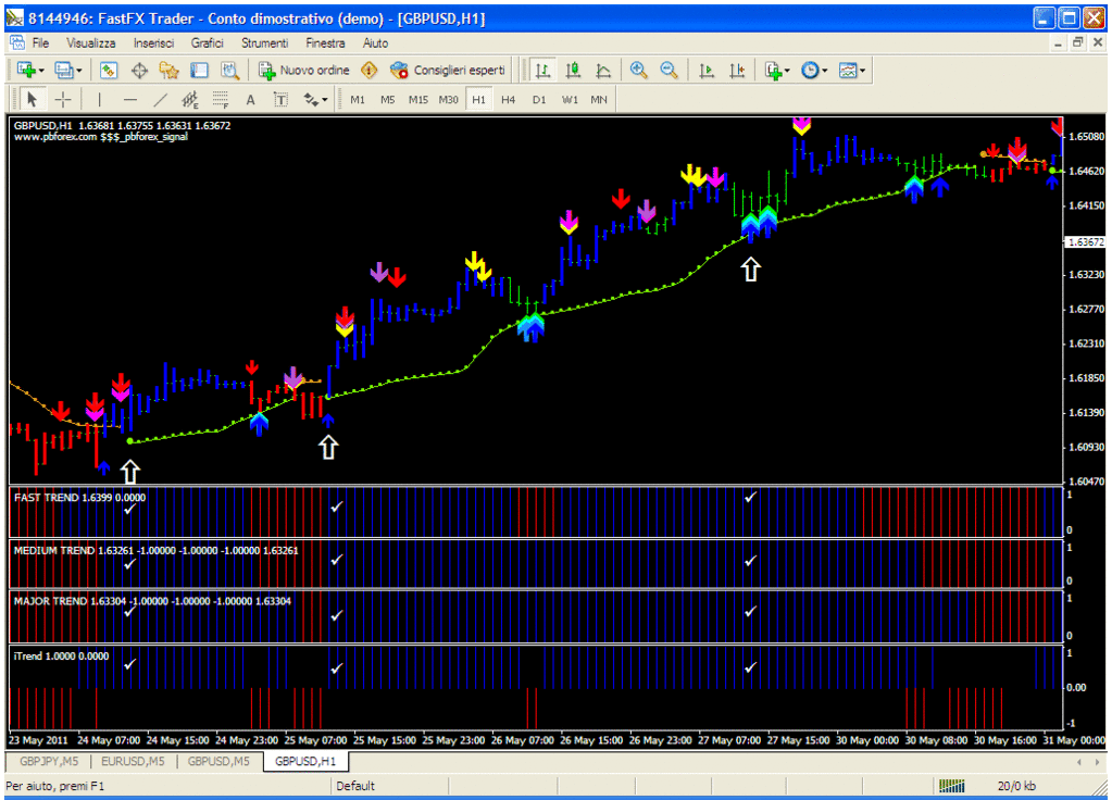 Forex 25 free