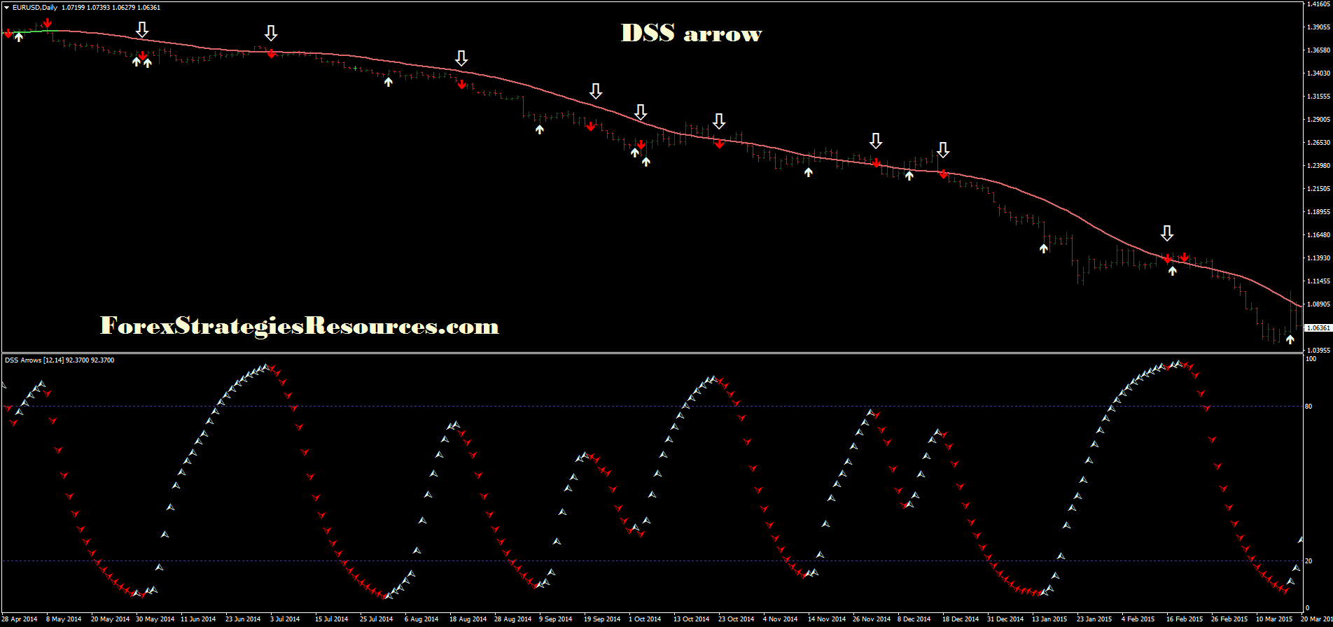 Robby dss forex oscillator