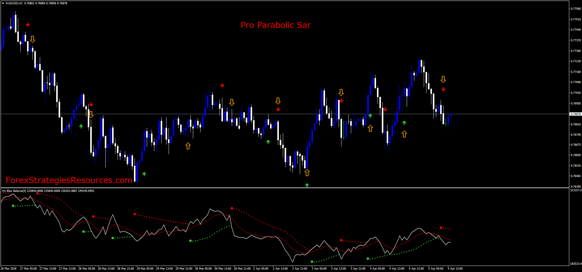 forex parabolic sar forex parabolic sar