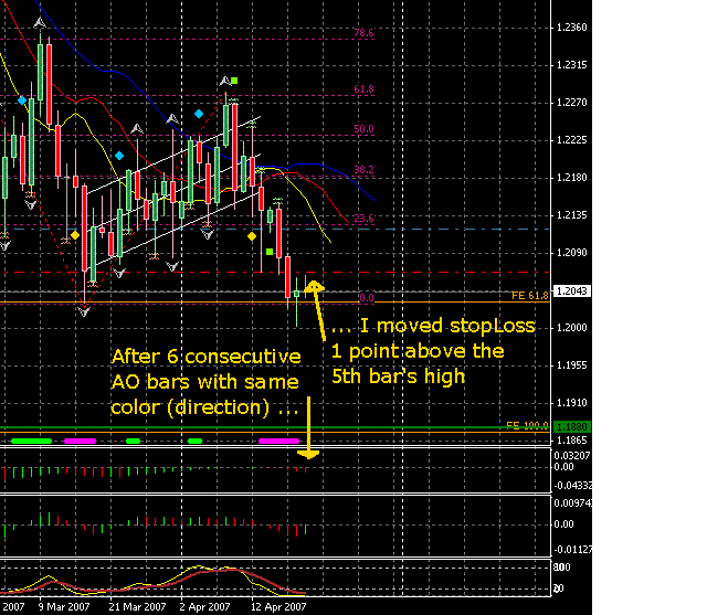 bill williams trading chaos system