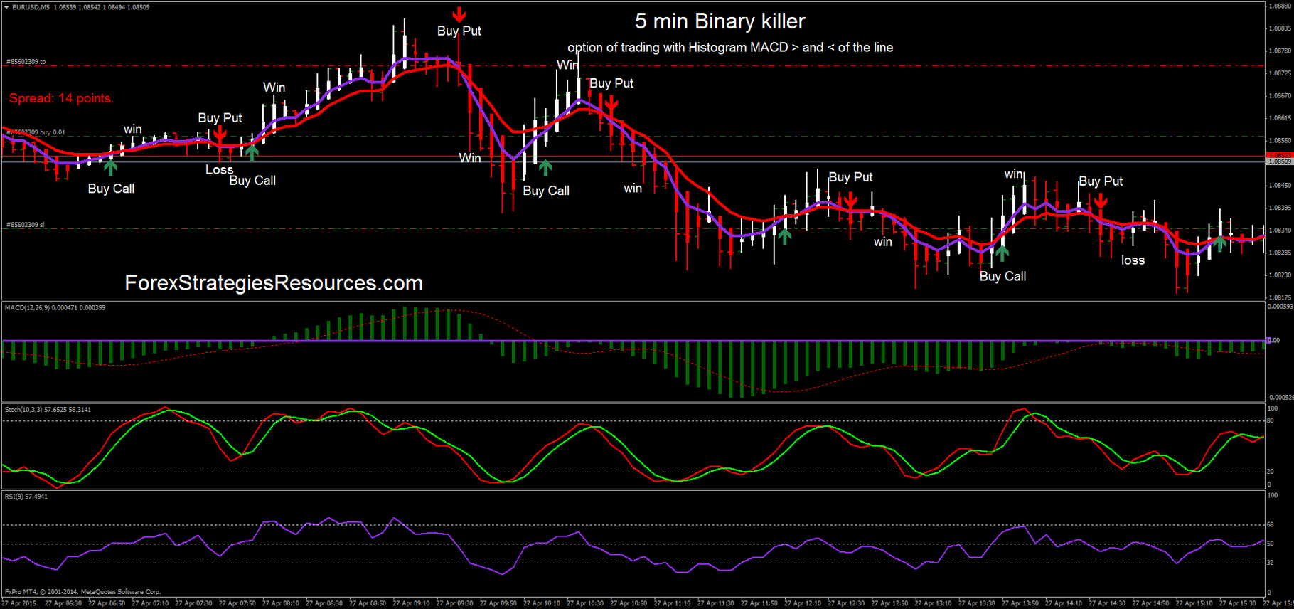 best 1 minute binary options system