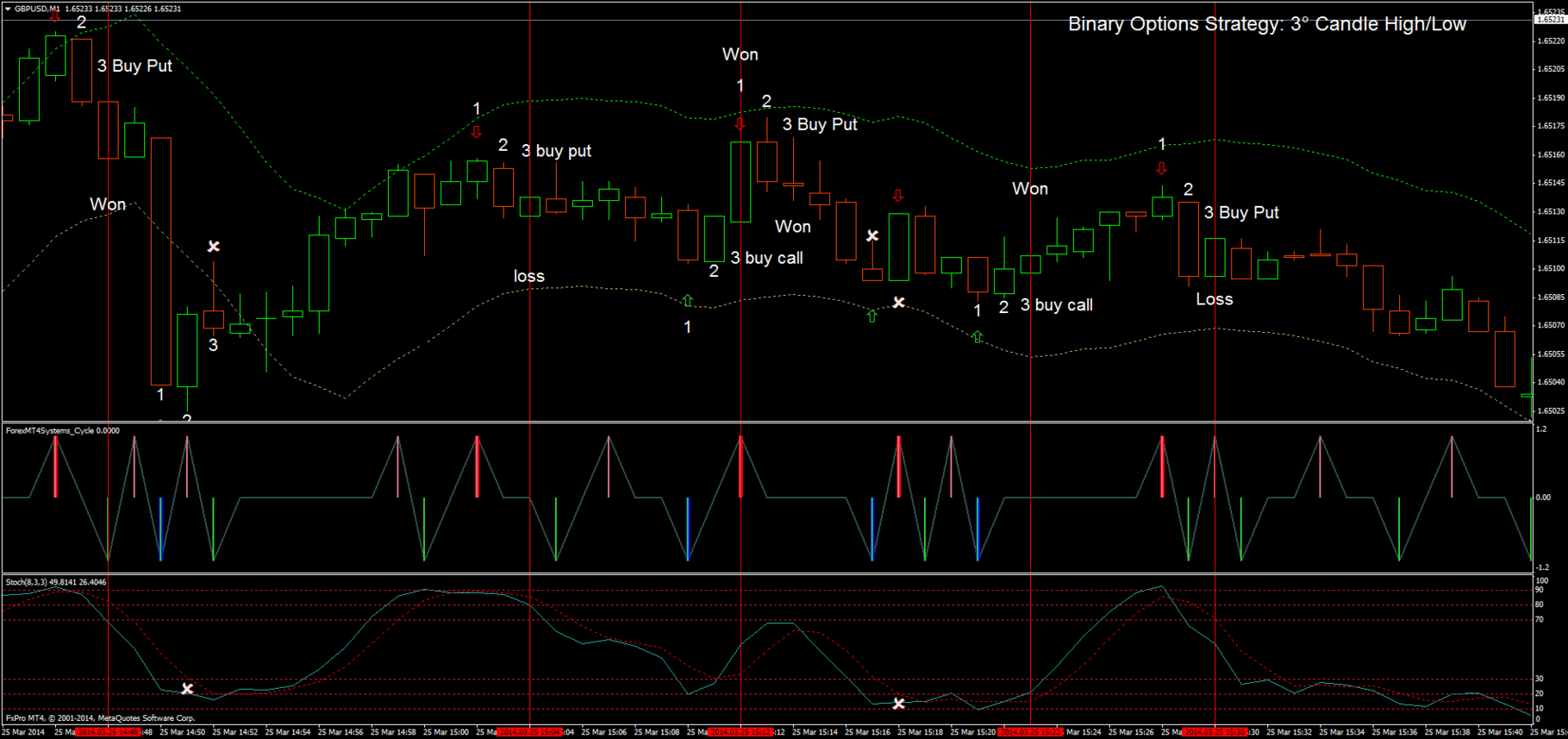 Binary options retracement strategy