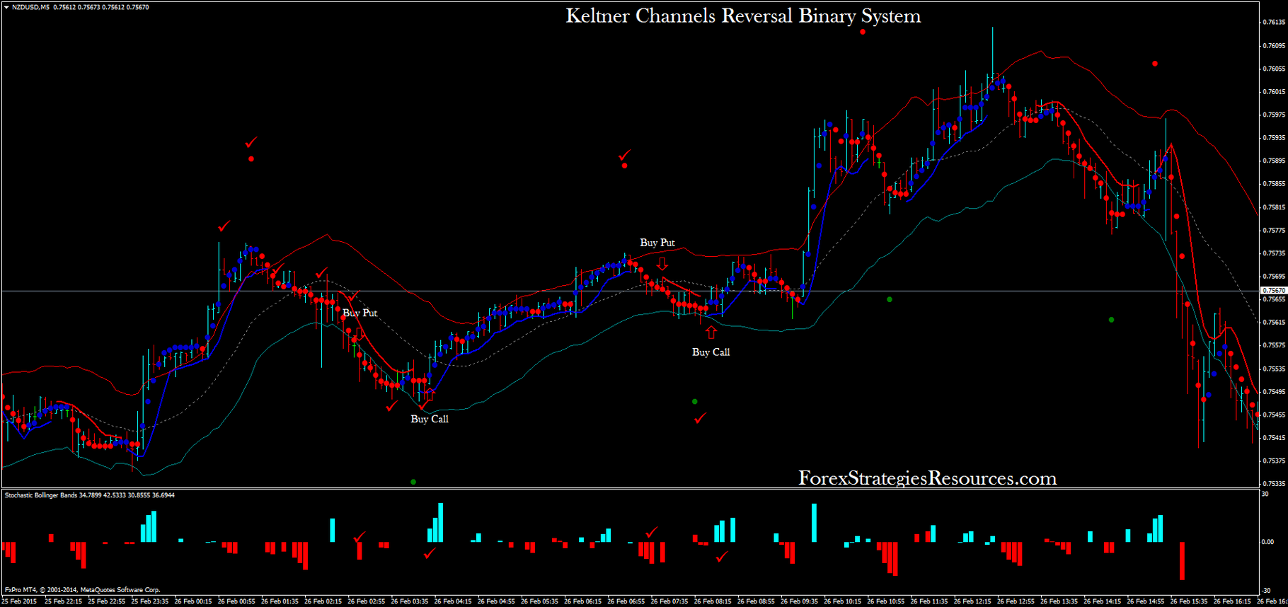 128# 5 min Binary killer